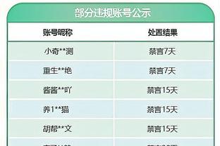 怕不怕？皇马冬窗不补人，后半季中卫就靠纳乔&吕迪格&琼阿梅尼